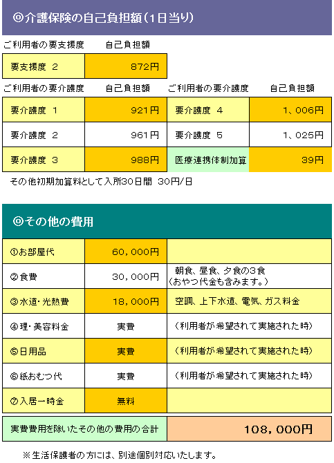 ご利用料金一覧